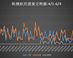学者分析：台旅游业 半年内见曙光