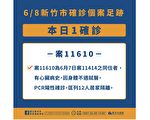 竹市新增1確診為昨案之同住人 匡列12人