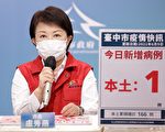 中市增1确诊转重症 1死亡由公所急难支应