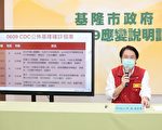 避免防疫缺口 林右昌吁重点广筛生鲜摊商