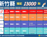 竹县防堵疫情扩大 机构住民优先接种疫苗