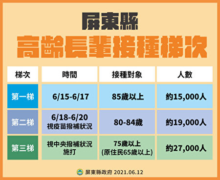 屏东县6月15日将启动大规模疫苗接种，为方便长者接种疫苗，屏县府推出免费接送服务，民众可事先电话预约使用。