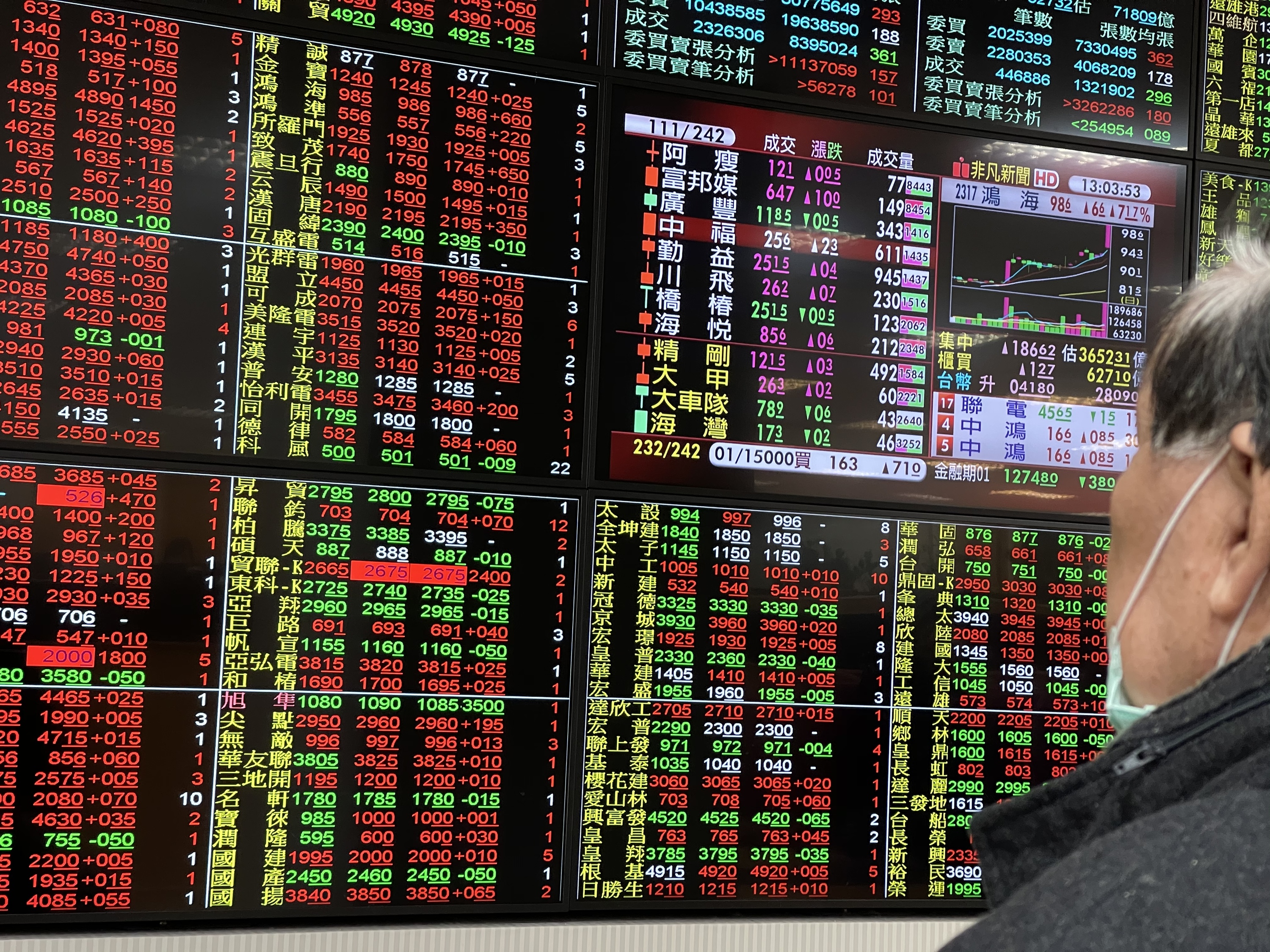 市场关注美FOMC方向台股万七关卡整理| 大纪元