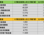 毕业生求职积极 电金财会工作机会不降反升