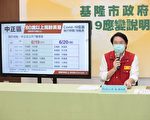 三級警戒降級?  林右昌：我們沒鬆懈的本錢