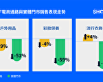 響應防疫促品牌形象提升 流行服飾盼疫情下突圍