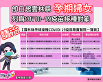 云林孕妇即日起 可至专责医院施打疫苗