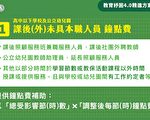台紓困加碼  納高中以下鐘點人員