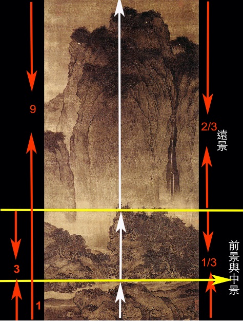 邱馨贤以北宋范宽《谿山行旅图》构图上的三段景代表三种层次:前景表现凡俗世界,中景表现求道之人,远景表现神界。(atrium.co提供)