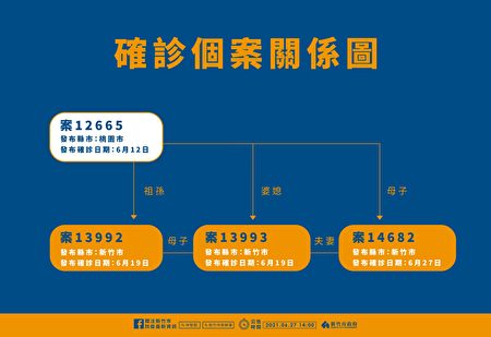 竹市确诊 1 一家4口至桃园探病3人已染疫 中共肺炎 武汉肺炎 居家隔离 大纪元