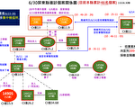 枋山Delta群聚增1例 本週是防堵關鍵期