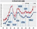 【楼市动向】房屋问题被泛化国安的后果