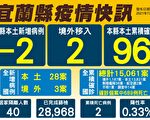 宜兰县府研拟设体温量测站 阻跨县市移动
