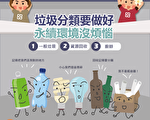 疫食之间 还在用塑胶包装与容器吗？