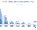 上半年大陸9470位法輪功學員被綁架騷擾