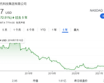 错报9亿元 中概股“达内科技”美国被告