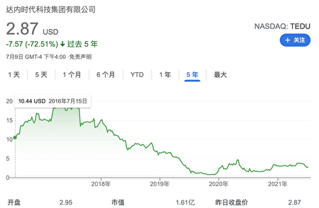 错报9亿元中概股“达内科技”美国被告| 大纪元