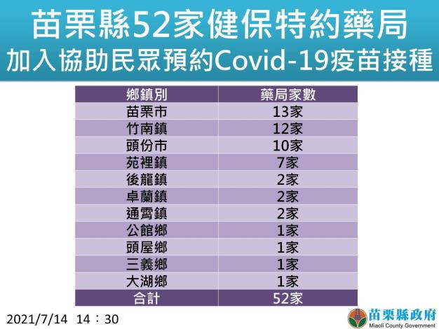 苗栗公費疫苗預約平台上線籲民眾踴躍預約 接種疫苗 預約登記 簡訊 大紀元