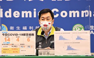 7/26降级？ 陈宗彦：仍需整体评估