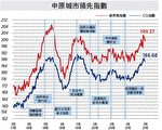 【楼市动向】预告“假大空”破顶潮来临