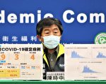 台本土病例又回升！今確診+29 、4人染疫病逝