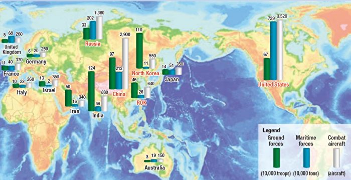 中日军力对比 结果令人惊讶