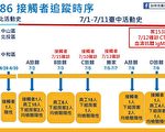 家教男跨县市染疫案 中市不再公布特殊交往