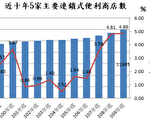 台人平均年逛超商137次 每次消费84元