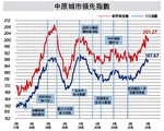 【楼市动向】九年“重中之重”为何问题未解?