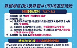 宜县餐饮业8/3开放内用 景区降载开放