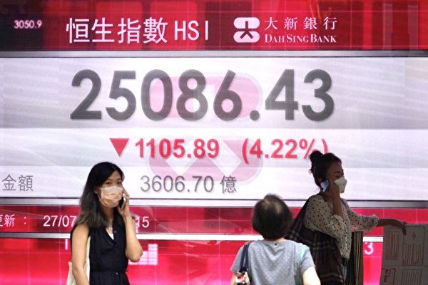 港股再暴跌千点 北京新产业政策冲击市场