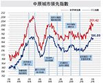 【楼市动向】㓥房耻辱再延长28年