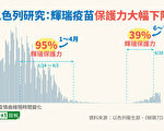 新州居民或需多次接種COVID-19疫苗