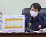 高市3天增4例 已釐清感染源
