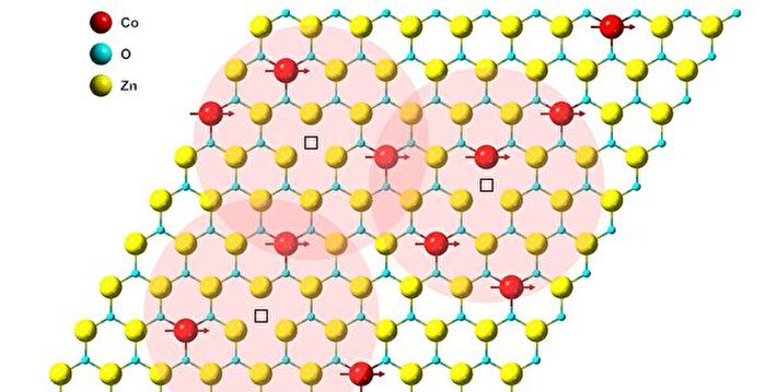 科学家造出常温下超薄磁铁 仅有一个原子厚度