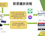 东奥商品/诈骗频传 假网拍特征：有简体字、语意不明