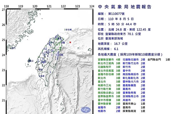 台宜蘭外海地震規模6.1 專家：2週內注意餘震