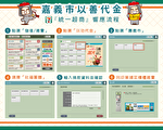 嘉巿推廣中元環保普度 公益與祭祀文化兼具