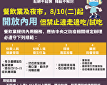 嘉義巿自8月10日起恢復餐飲內用
