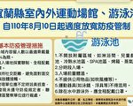 宜兰开放运动场馆、游泳池及校园场域设施
