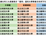 三大烫金产业最常邀约学校公开