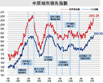 【楼市动向】缺地建院舍养老面临大灾难