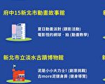 新北儿艺五大主题 看玩动一次满足