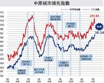 【楼市动向】议会失效“重中之重”解决无期