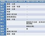 嘉義高鐵站應以軌道與嘉義台鐵車站連結