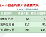 個人不動產所得 台財政部追稅2.4億