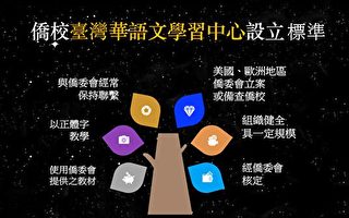 台湾华语文中心进入欧美 推广传统中华文化