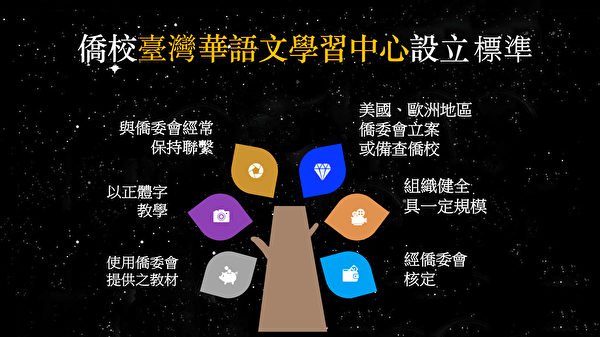 台湾华语文中心进入欧美 推广传统中华文化 | 孔子学院 - Vimarsana News