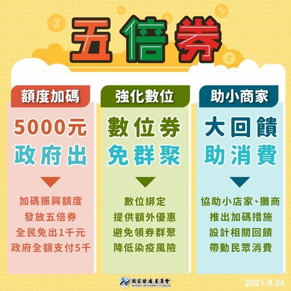 台湾振兴五倍券10月上路 可使用至明年4月底
