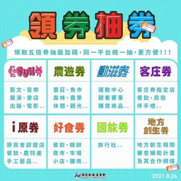 台灣振興五倍券10月上路 可使用至明年4月底
